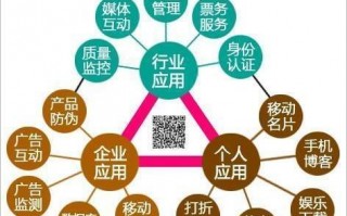 万达 运营体系，万达 运营体系是什么