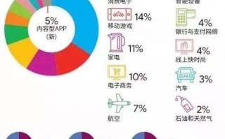 活动运营要素，运营活动