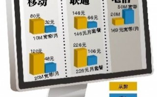 宽频直播运营方案，宽频直播运营方案怎么写