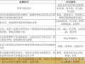 玩具企业运营诊断报告，玩具公司风险分析