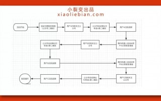 社群运营流程，社群运营流程正确的一项是