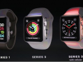 watch3运营商，iwatch运营商
