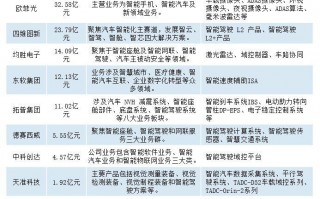 初级运营工资，初级运营工资标准