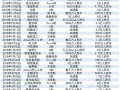 家政公司运营模式，家政公司运营模式详细