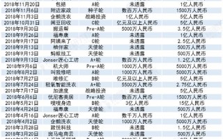 家政公司运营模式，家政公司运营模式详细