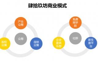 社群运营模式，社群运营模式是什么
