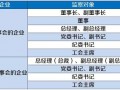 品牌运营总监岗位职责，品牌运营总监岗位职责是什么