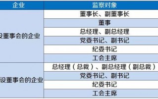 品牌运营总监岗位职责，品牌运营总监岗位职责是什么