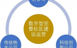 社区平台运营专员，社区平台运营专员工作内容