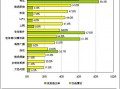 深圳移动市场运营分析，深圳移动市场运营分析报告