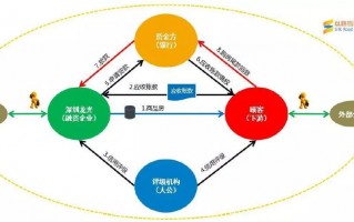 运营供应链，运营供应链是干什么