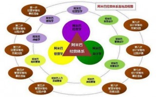 光线传媒资本运营模式，光线传媒资本运营模式是什么