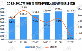 国美运营待遇，国美运营岗怎么样