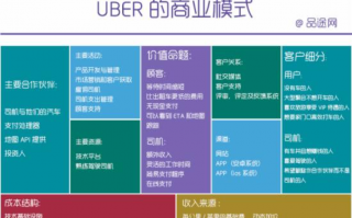 产品运营述职报告，产品运营主要做什么