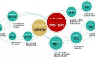 阿里巴巴公司运营模式，阿里巴巴公司运营模式PPT