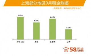 58同城数据运营，58同城数据运营岗位怎么样