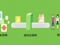 虚拟运营商 19，虚拟运营商19元套餐