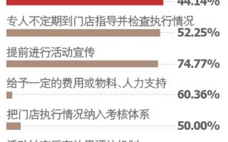 连锁酒店运营经理职责，连锁酒店运营经理职责是什么