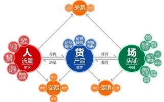 电商运营的图片，电商运营是做什么的