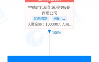 区域公司运营方案，区域公司运营方案怎么写
