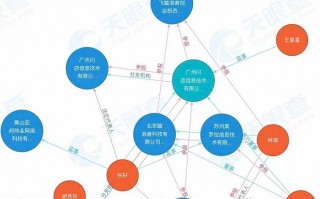 代运营公司北京，代运营公司可靠吗