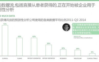 rock health运营模式，