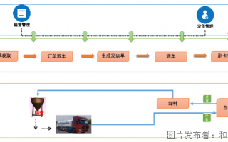 生产运营管理的内容，生产运营管理的内容是什么