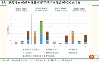 物流车的运营模式，物流车运营业务的现状