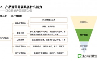 产品运营的工作职责，产品运营的工作职责是什么