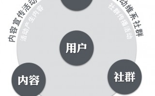 社群运营的核心，社群运营的核心目的是什么