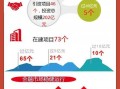 运营成果，运营成果怎么写