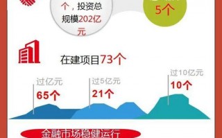 运营成果，运营成果怎么写