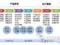 黛英服饰运营模式，黛英服饰北京专卖店