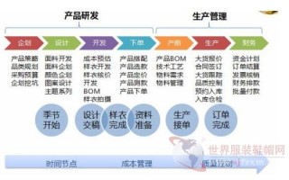黛英服饰运营模式，黛英服饰北京专卖店