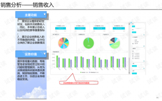 企业运营分析，企业运营分析报告