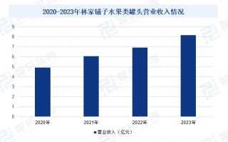 市场运营的要素，市场运营具体做什么