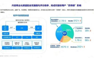 运营 策划 知乎，运营 策划 知乎文章