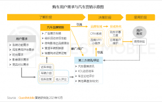 品牌内容运营方案，品牌内容运营方案怎么写