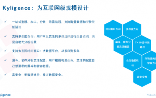如何提高运营效率，如何提高运营效率的建议