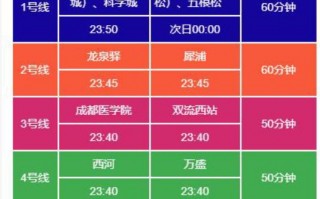 地铁运营安全标准，地铁运营安全标准规范