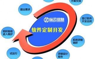 微盘交易怎么运营，微盘交易是干什么的
