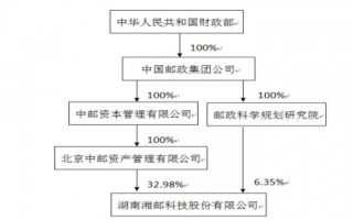 运营车辆管理，运营车辆管理投诉电话