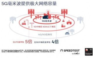fendi运营部，fendi销售