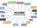 什么叫项目运营，什么叫项目运营岗位