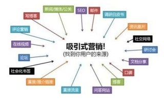 什么叫项目运营，什么叫项目运营岗位