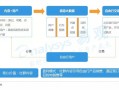 自驾游运营，自驾游运营方案