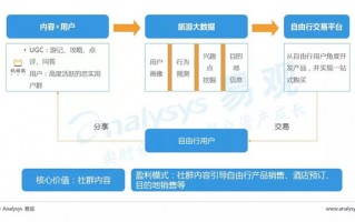 自驾游运营，自驾游运营方案