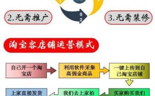 淘宝运营方面，淘宝运营方面的工作有哪些