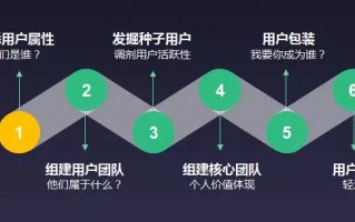 资深运营，资深运营和高级运营哪个级别高
