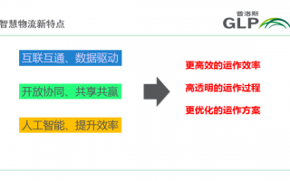 物流园运营管理，物流园运营管理方案